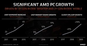 AMD-Prozessoren Marktanteile & Stückzahlen 2017-2019